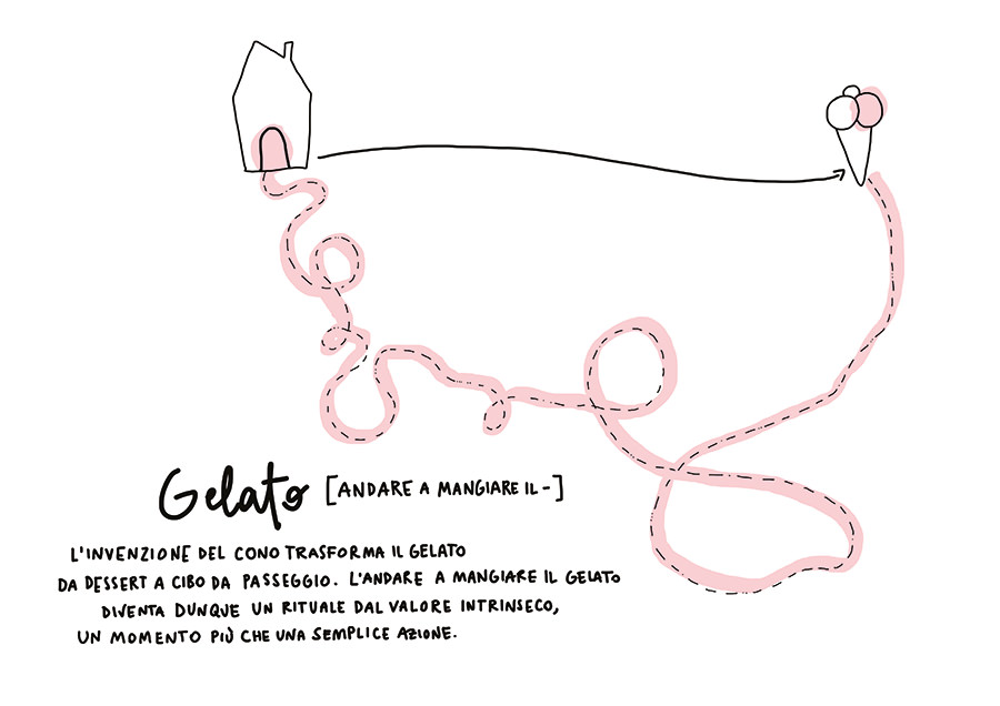 Interconcucina_gelato da passeggio