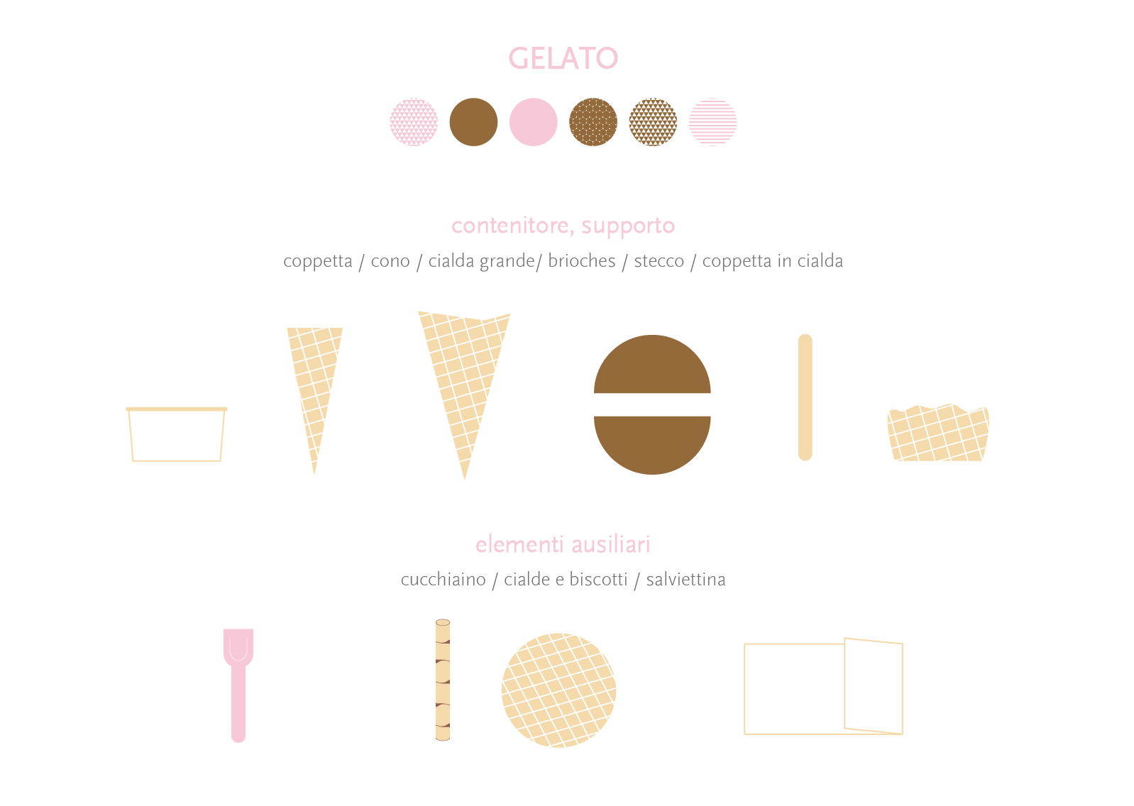 Interconcucina_gelato